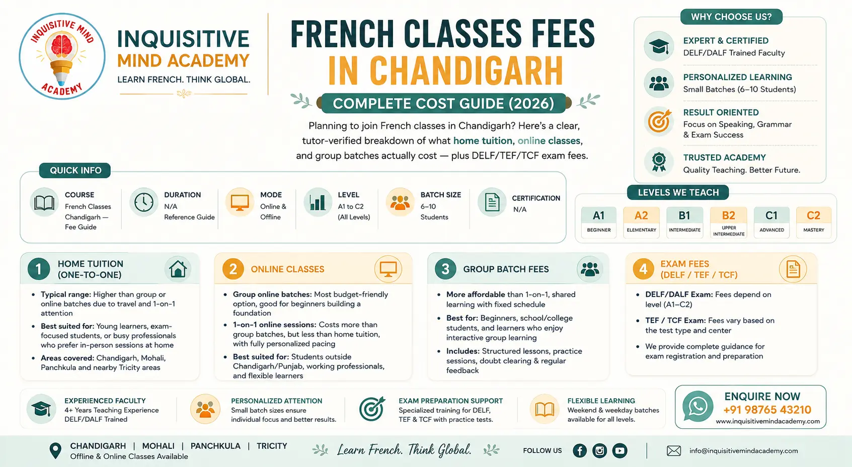 French Classes Fees in Chandigarh — Complete Cost Guide (2026)