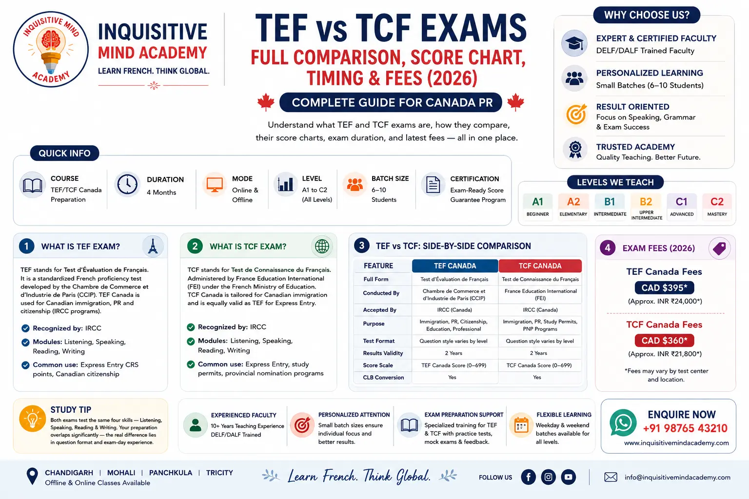 TEF vs TCF Exam: Comparison, Scores & Fees (2026)