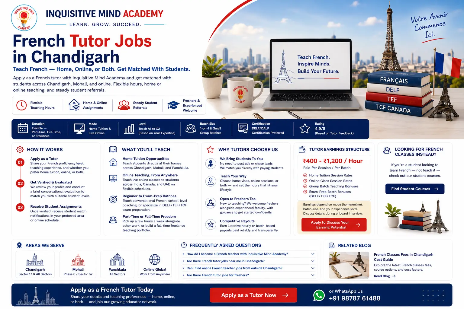 French Tutor Jobs in Chandigarh | Inquisitive Mind Academy