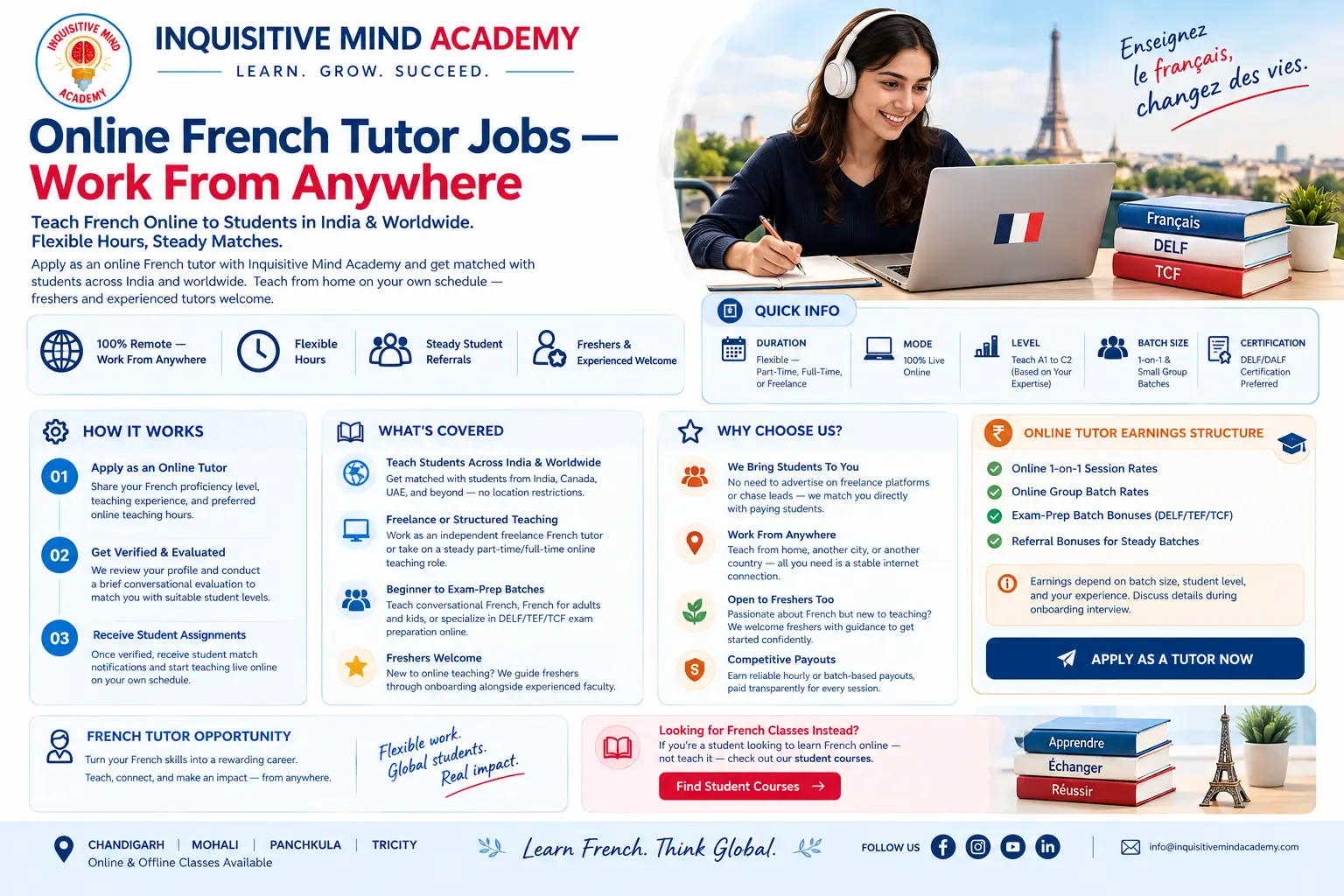 Online French Tutor Jobs | Inquisitive Mind Academy